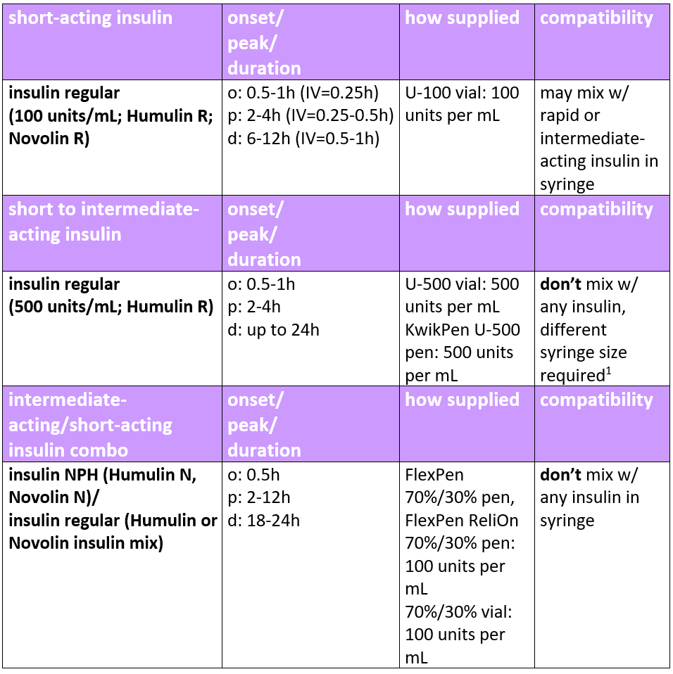 Long Acting Insulin Comparison Chart